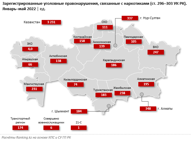 6 регион казахстана. Казахстан преступность. Сколько людей в Казахстане. Численность преступлений с наркотиками 2020. 16 Регион Казахстан.