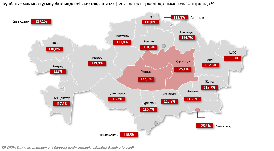 Күнбағыс майы бір жылда бірден 17% қымбаттап кетті