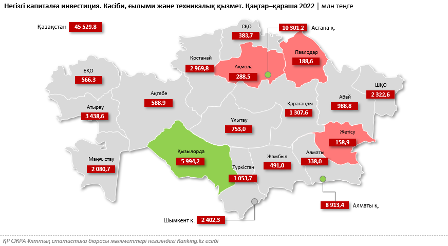 Ғылым назардан тыс қалды ма? Ғылымға салынған инвестиция екінші жыл қатарынан азайды