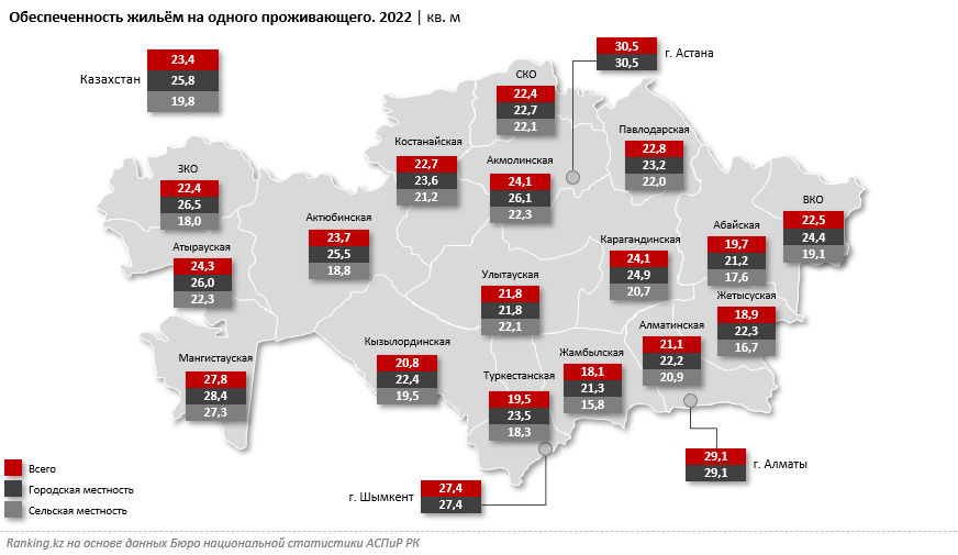 В Казахстане снижается уровень доступности жилья. Ключевой выход из непростой ситуации — ипотечные программы с адекватными ставками
