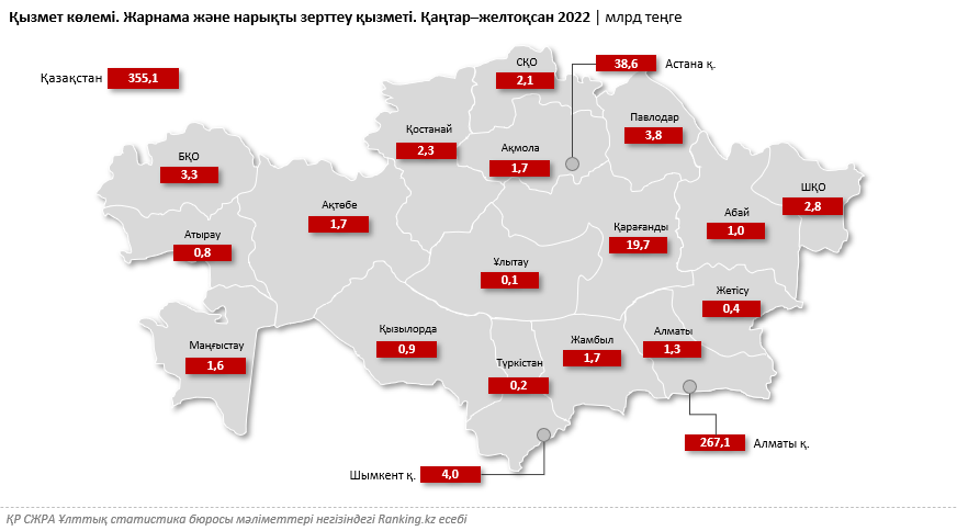 Алматы — жарнама және маркетинг астанасы: сектордың 75%-ы қаржы орталығына тиесілі