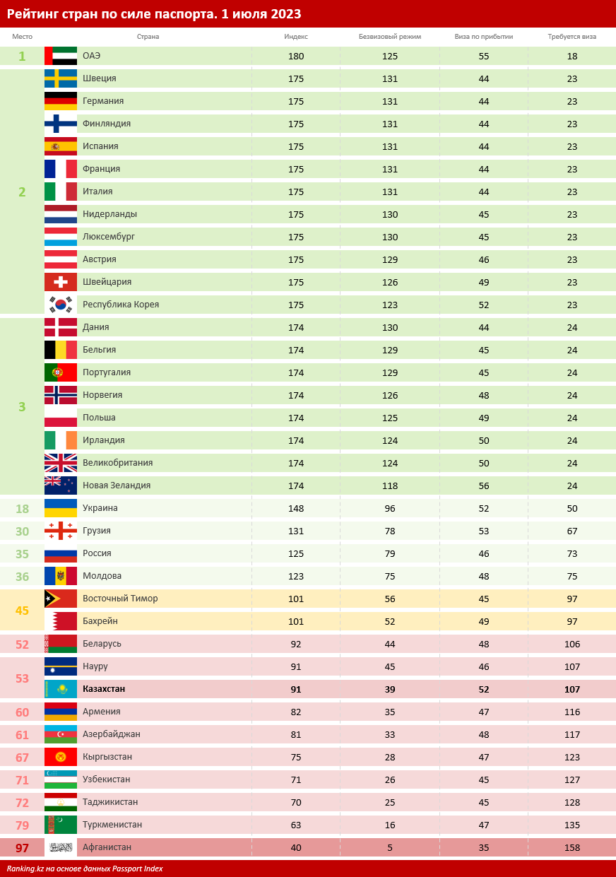 Сколько республик на 2023 год. О санкт петербурге численность 2023. Сколько стран в мире. Сколько республик на 2023 год. Экономика в странах 2023.