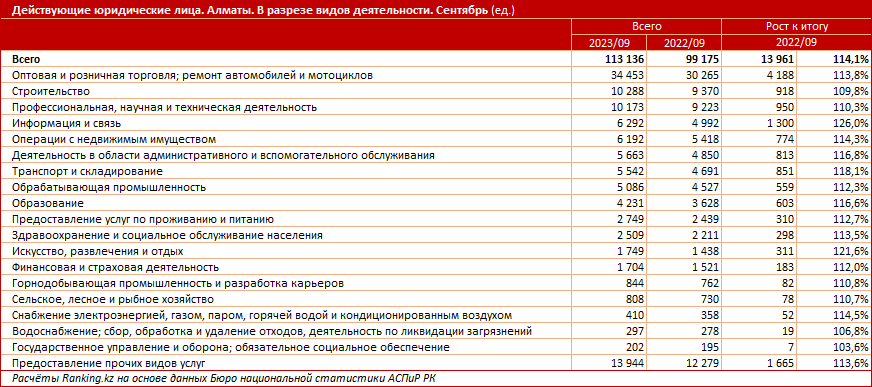 Доноры бюджета: какие регионы больше всех наполняют бюджет Казахстана?
