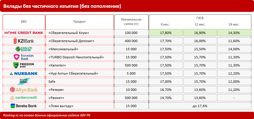 целевой кредит. потребительский кредит с самым низким процентом. кредит неработающим пенсионерам. какие банки дают кредит пенсионерам. какие банки дают кредит до 75.