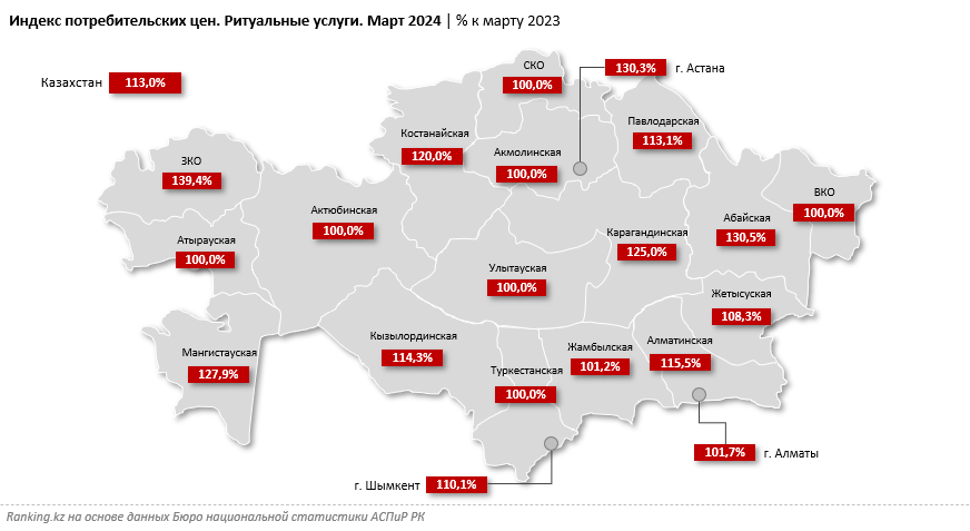 Ритуальные услуги подорожали на 13%