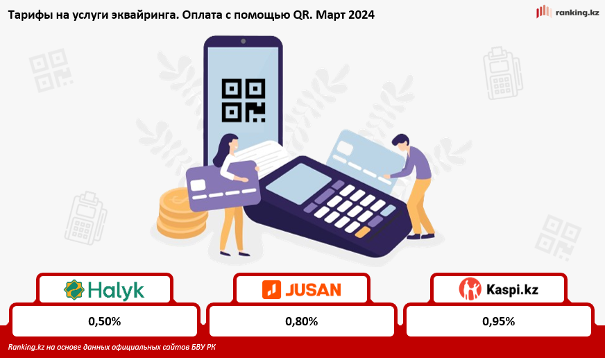 Эквайринг для бизнеса: что предлагают банки в сфере оплаты с помощью QR?
