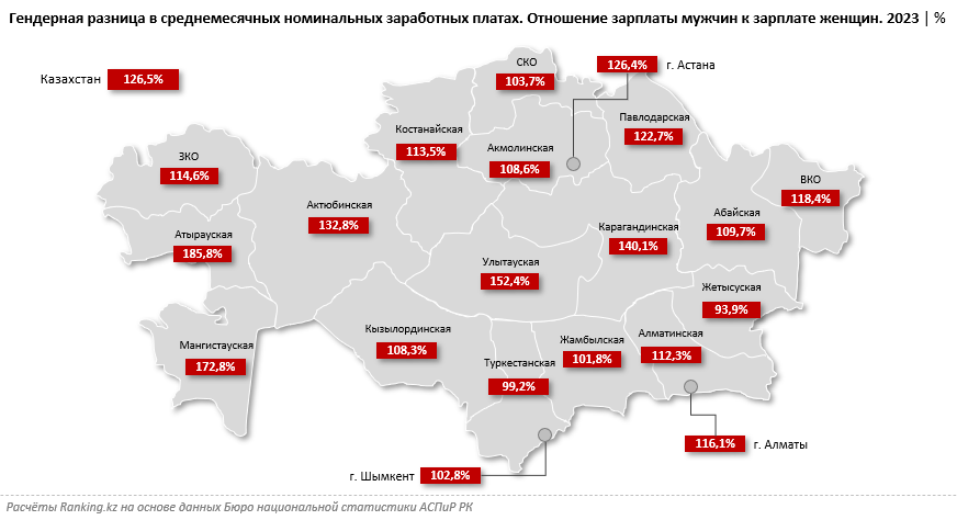 Телеком, искусство и досуг: в каких сферах наблюдается наибольший гендерный разрыв в заработных платах?