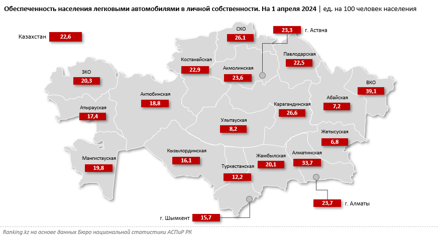 В каком регионе обеспеченность «железными конями» выше всего?