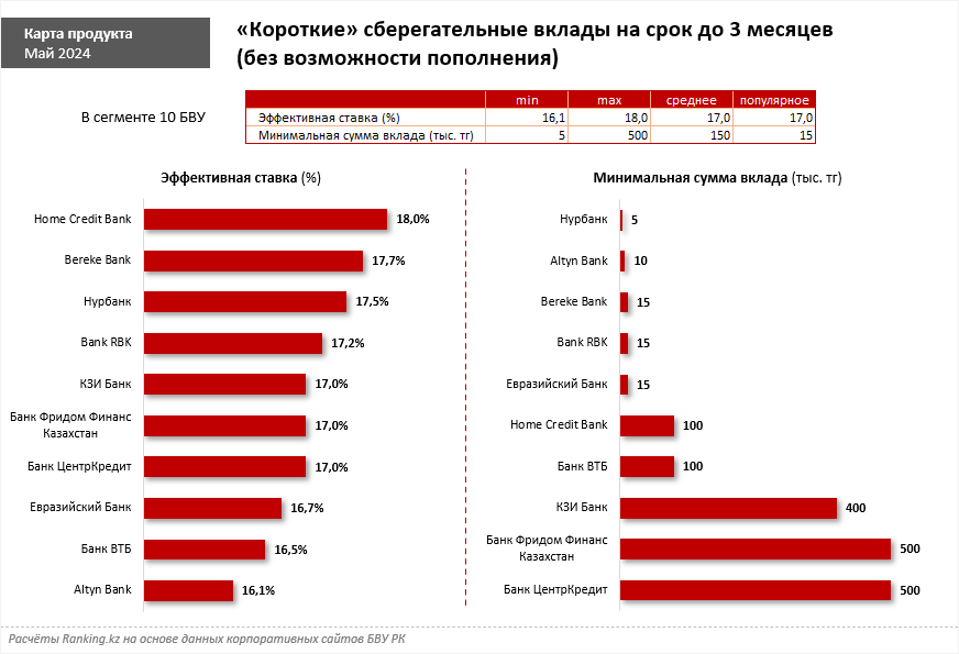 Какие банки предлагают лучшие ставки по депозитам: выбираем самый выгодный вклад