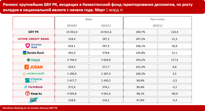 Какие банки предлагают лучшие ставки по депозитам: выбираем самый выгодный вклад