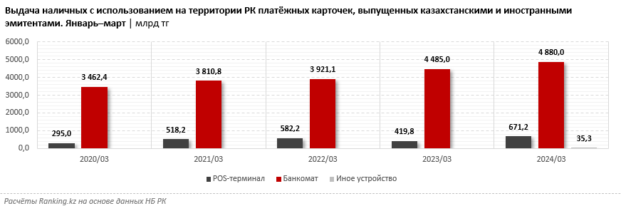 Популярность наличных растёт: доля снятия от оборота по платёжным картам увеличилась впервые за много лет