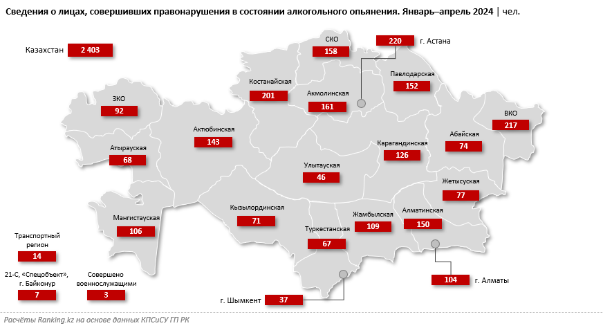 Численность преступников, нарушивших закон в нетрезвом состоянии, растёт впервые за много лет