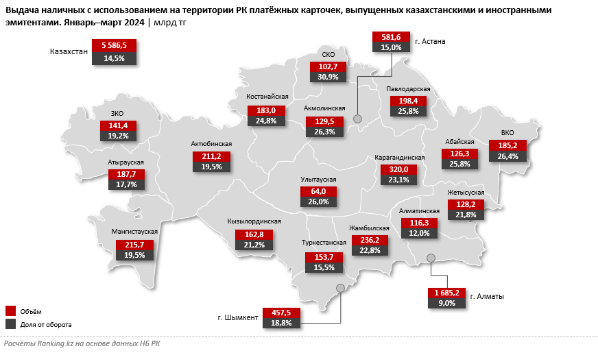 Популярность наличных растёт: доля снятия от оборота по платёжным картам увеличилась впервые за много лет