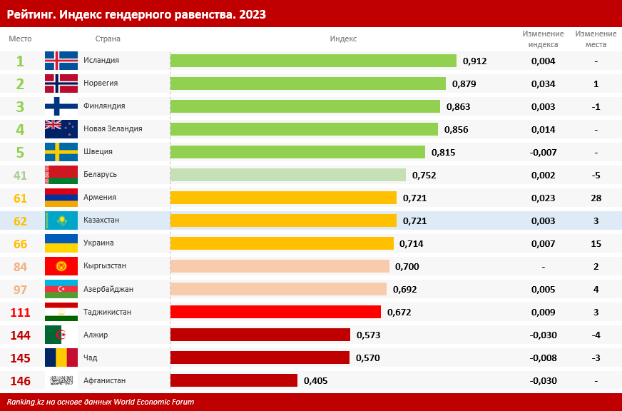 Какие программы по поддержке женщин и женского бизнеса работают в РК?