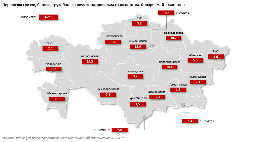 Грузооборот железнодорожного транспорта сократился на 7% за год