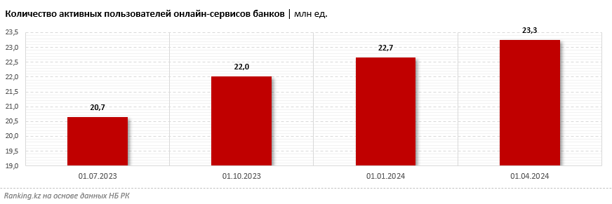 Быстро, удобно, безопасно: почему всё больше клиентов выбирают мобильные банковские приложения