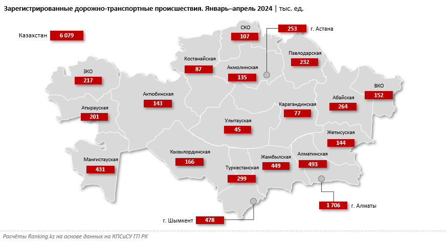 Количество ДТП в Казахстане выросло сразу на 81% за год