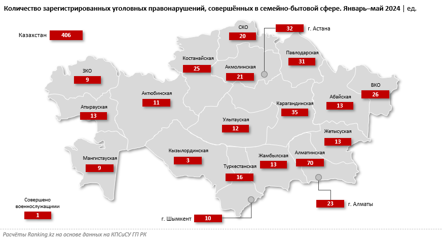 Количество выявленных правонарушений в семейно-бытовой сфере растёт: в уголовном сегменте — на 9%, в административной сфере — почти втрое