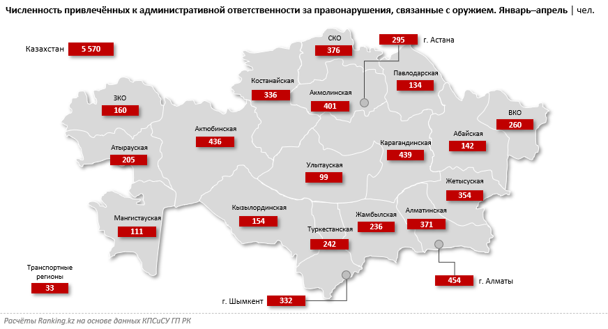 Численность лиц, привлечённых к ответственности за правонарушения, связанные с оружием, сократилась на 15%