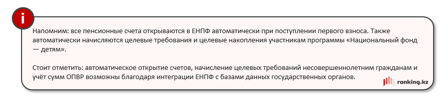 Казахстан предпочитает онлайн-услуги офлайну. На то есть причины: уровень цифровой грамотности населения достиг рекордных 90%