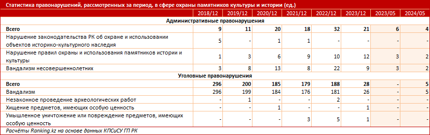 «Здесь был Али!» Арест казахстанца-вандала в Помпее вновь поднял проблему сохранения сакральной истории в РК