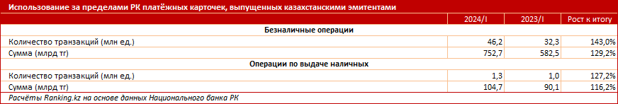 Под пальмами заграничных пляжей. Всё больше казахстанцев выбирают отпуск за границей