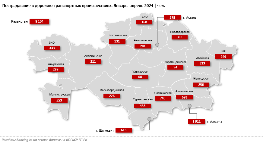 Количество ДТП в Казахстане выросло сразу на 81% за год