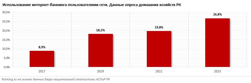 Быстро, удобно, безопасно: почему всё больше клиентов выбирают мобильные банковские приложения