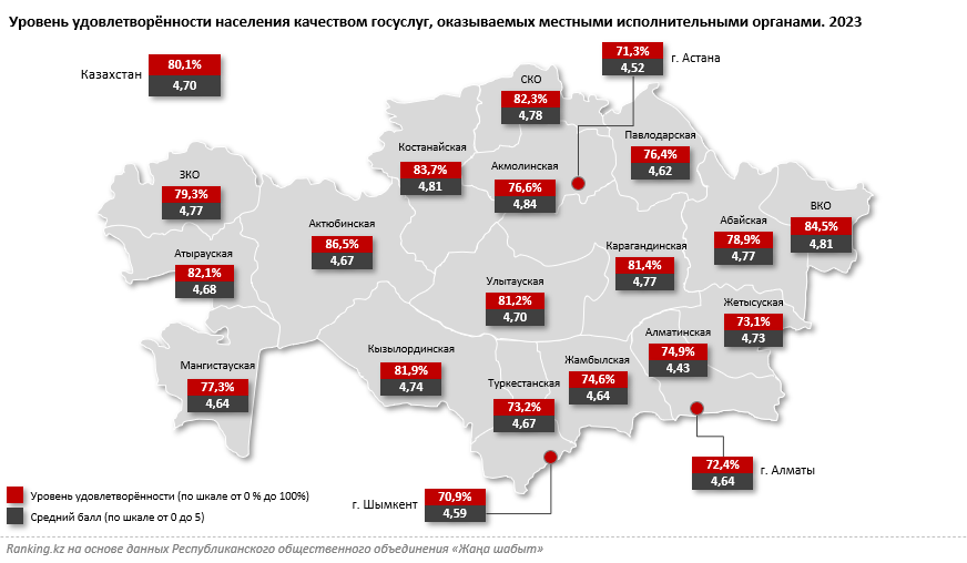 Мегаполисы стали аутсайдерами по оценке качества оказания госуслуг