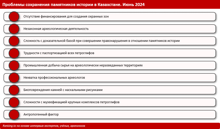 «Здесь был Али!» Арест казахстанца-вандала в Помпее вновь поднял проблему сохранения сакральной истории в РК