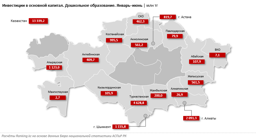 Инвестиции в основной капитал в сфере дошкольного образования выросли вдвое