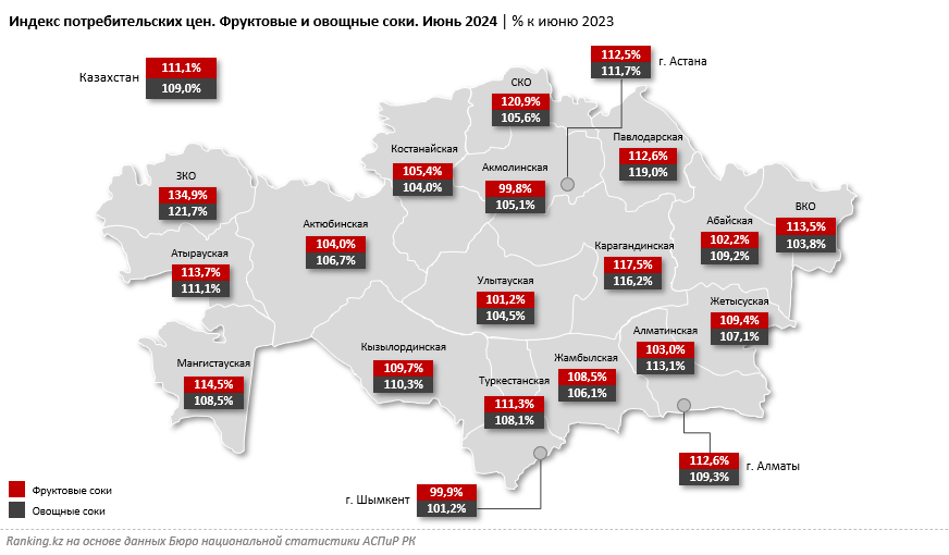 Фруктовые и овощные соки подорожали на 11%