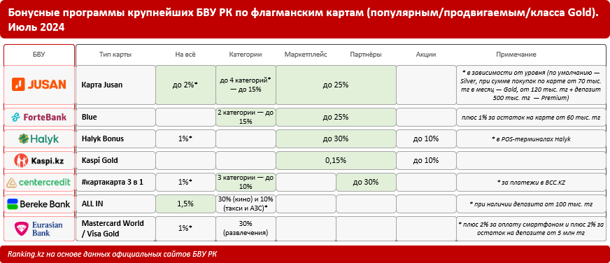 Дебетовые платёжные карты: выбираем лучшие по бонусам. Что предлагают банки?