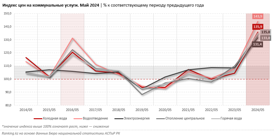 Снижение инвестиций и стагнация отрасли: почему нельзя сдерживать цены в рыночной экономике?