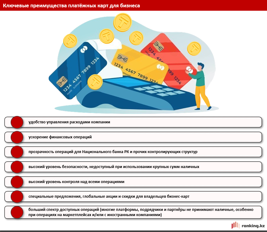 Карты для бизнеса: что это, зачем они нужны и где их приобрести?