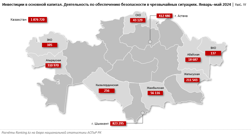 В Казахстане происходит в среднем 82 землетрясения в год, из которых 47 — в одном лишь Алматы