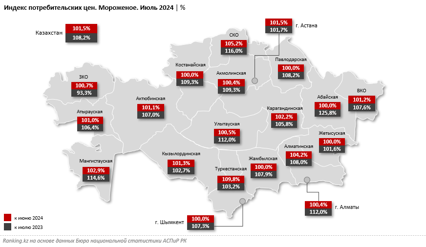 Мороженое подорожало на 2% за месяц и на 8% за год