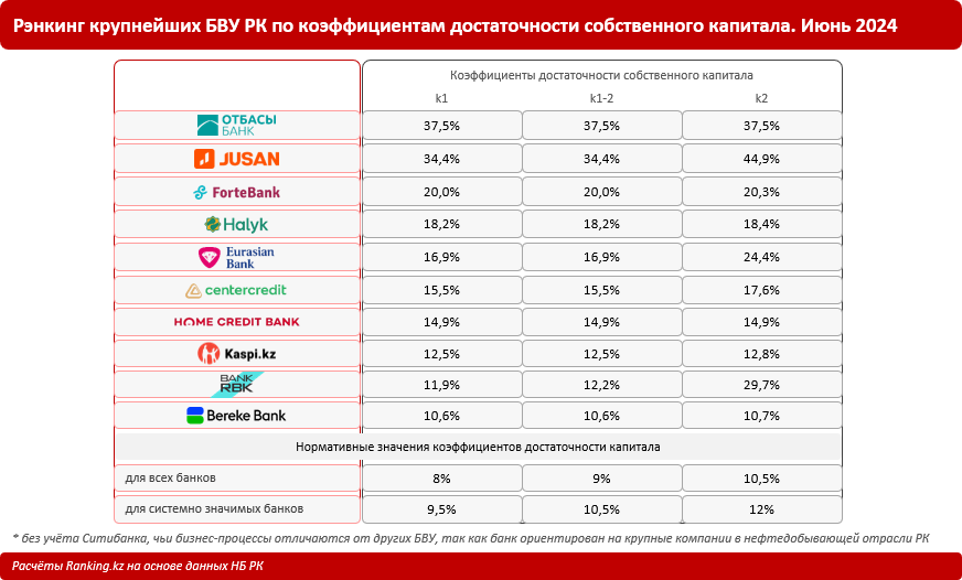 Устойчивые банки: на что обращать внимание?