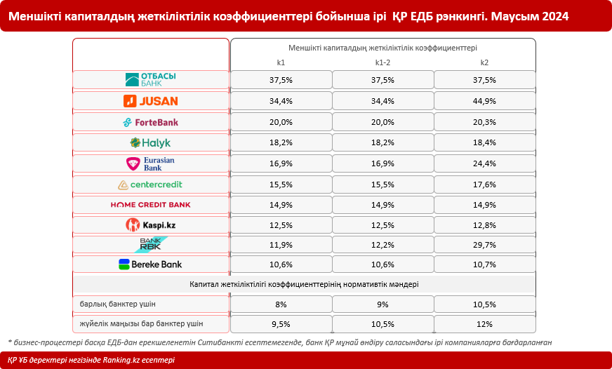 Тұрақты банктер: назарды неге аудару керек?