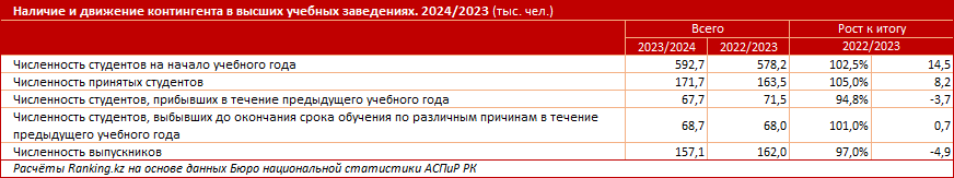 Почему студенты уходят из вузов?