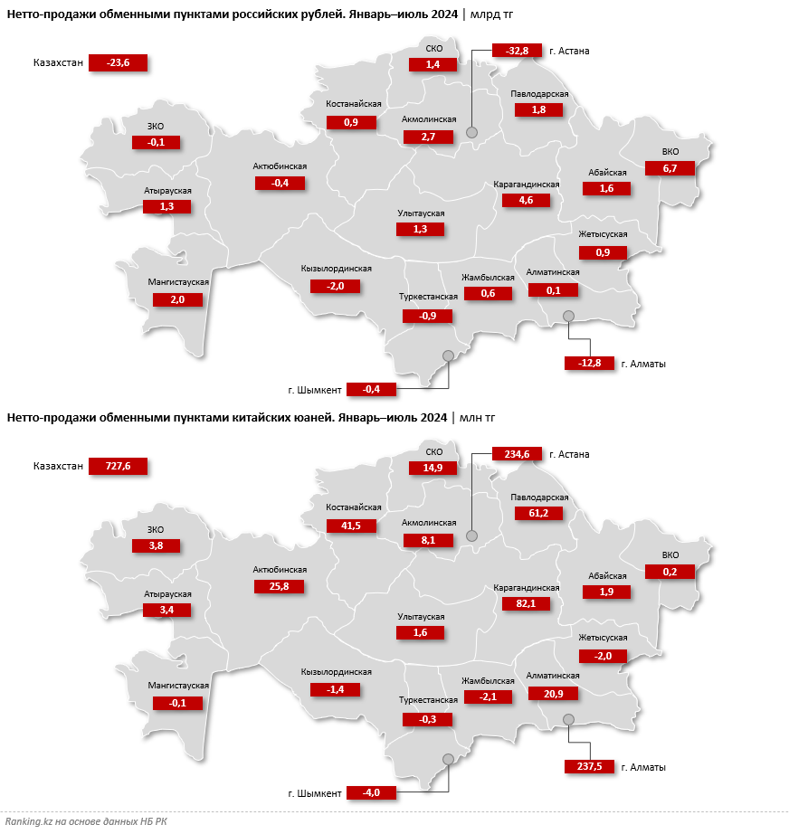 Жители и гости Алматы и Астаны сдают в обменники рубли и покупают юани