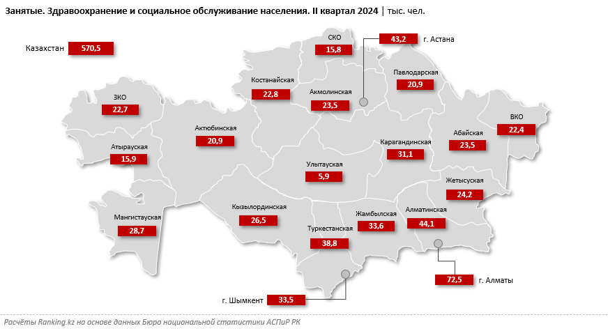 Какие зарплаты получают медики и соцработники? Скромные — на 22% меньше, чем в среднем по экономике