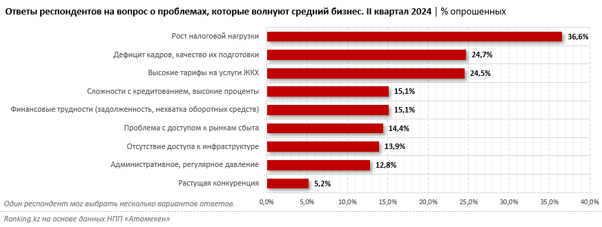 Может ли МСБ расчитывать на экономический рост после введения нового налогового кодекса?