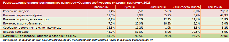 Сколько стоит выучить казахский язык? Қымбат емес пе?