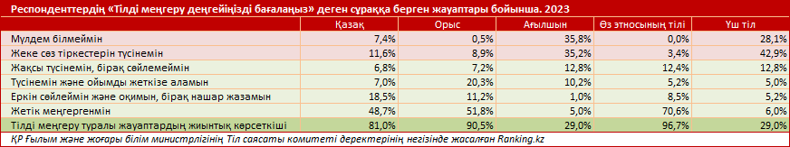 Қазақ тілін үйрену қаншалықты қолжетімді?