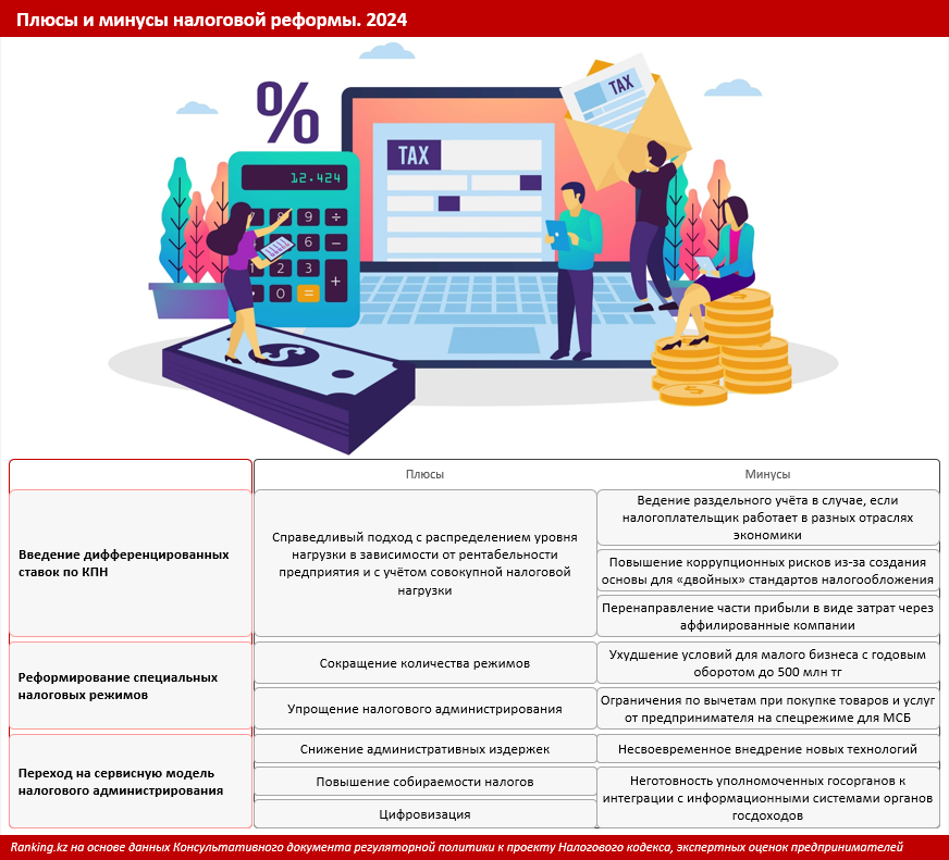 Может ли МСБ расчитывать на экономический рост после введения нового налогового кодекса?