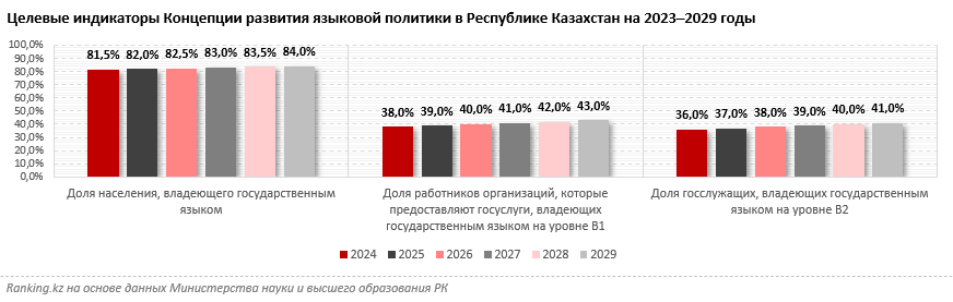 Сколько стоит выучить казахский язык? Қымбат емес пе?