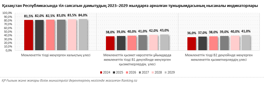 Қазақ тілін үйрену қаншалықты қолжетімді?