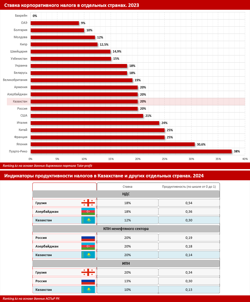 Может ли МСБ расчитывать на экономический рост после введения нового налогового кодекса?