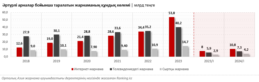 Қазақстанда «фейк» ақпарат таратқаны үшін блогерлерге айыппұл салына бастады: онлайн платформалар туралы заңның алғашқы нәтижелеріне шолу